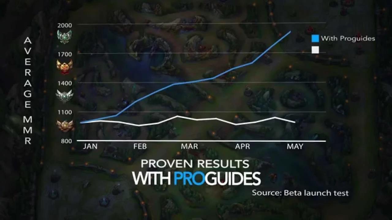 ProGuides: How it Works thumbnail