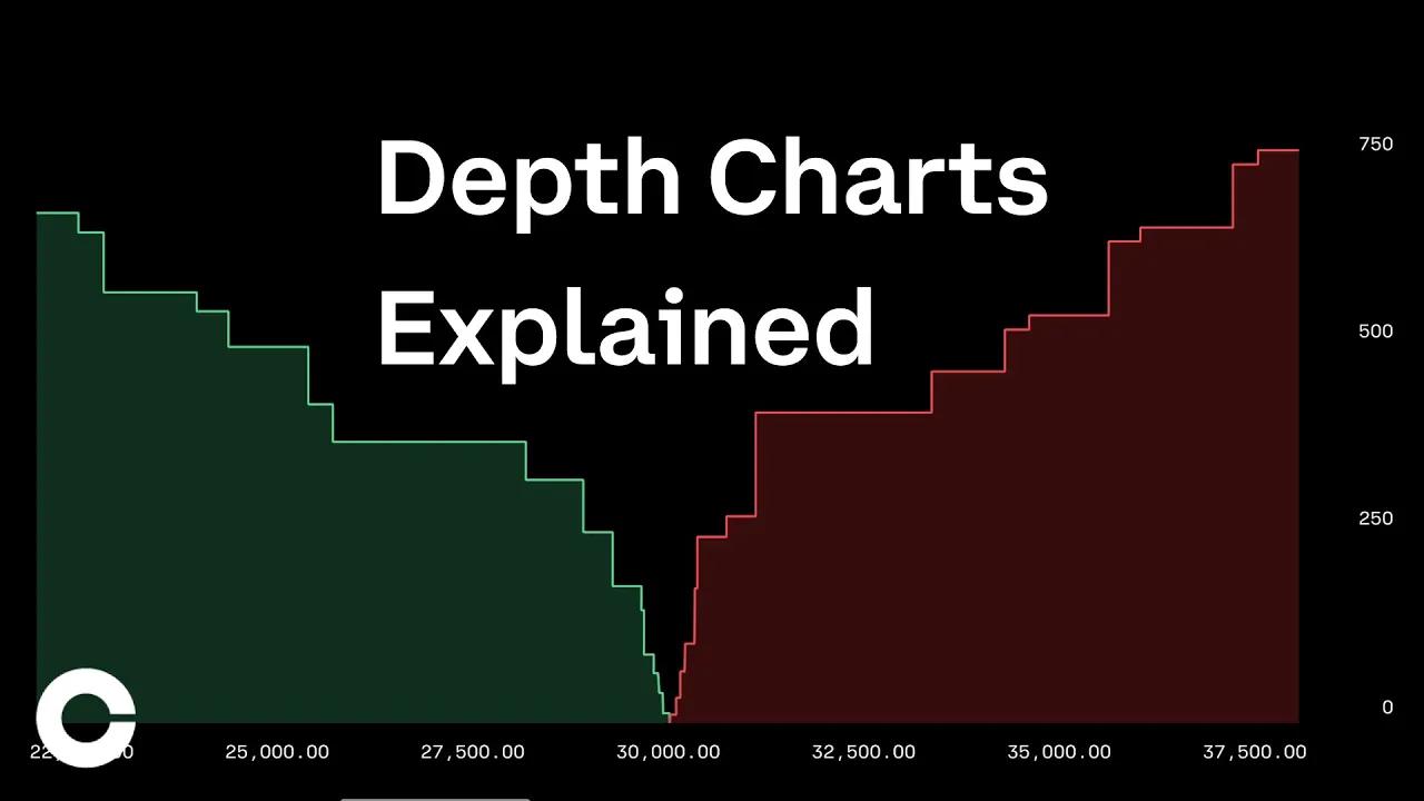 Coinbase Advanced Trading: Depth Charts Explained thumbnail