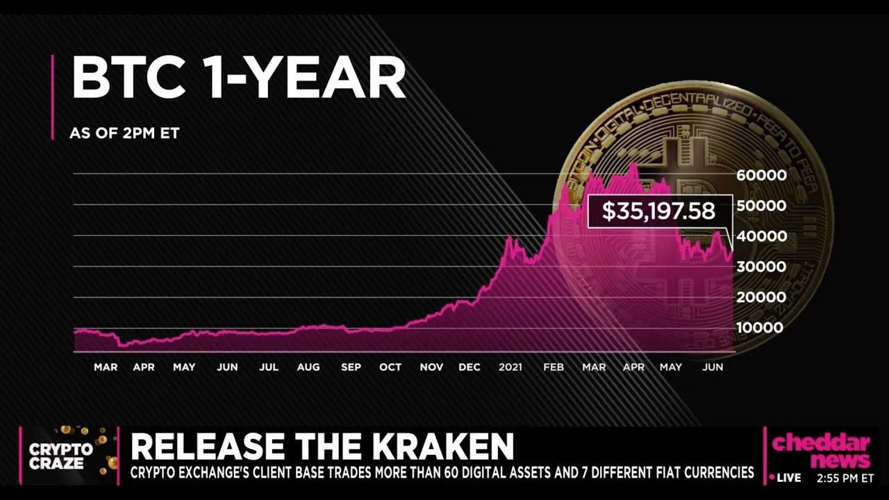 Navigating Crypto Volatility - Jeremy Welch, Chief Product Officer at Kraken thumbnail