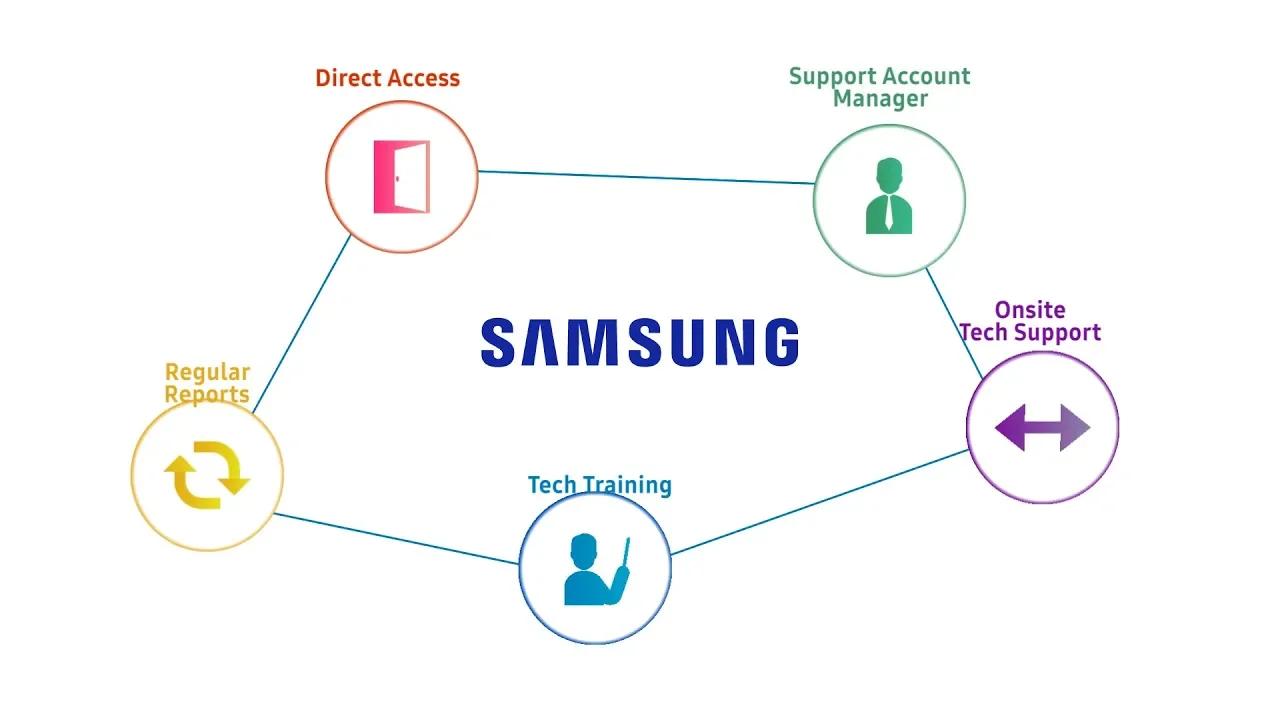 Samsung Enterprise Tech Support: Introduction thumbnail