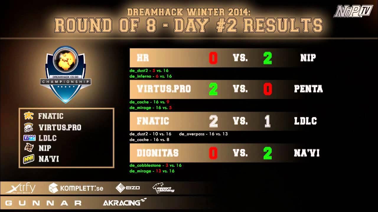 CS:GO - DreamHack Winter 2014 Day 2 Review thumbnail